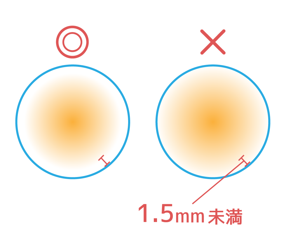 グラデーションがある場合