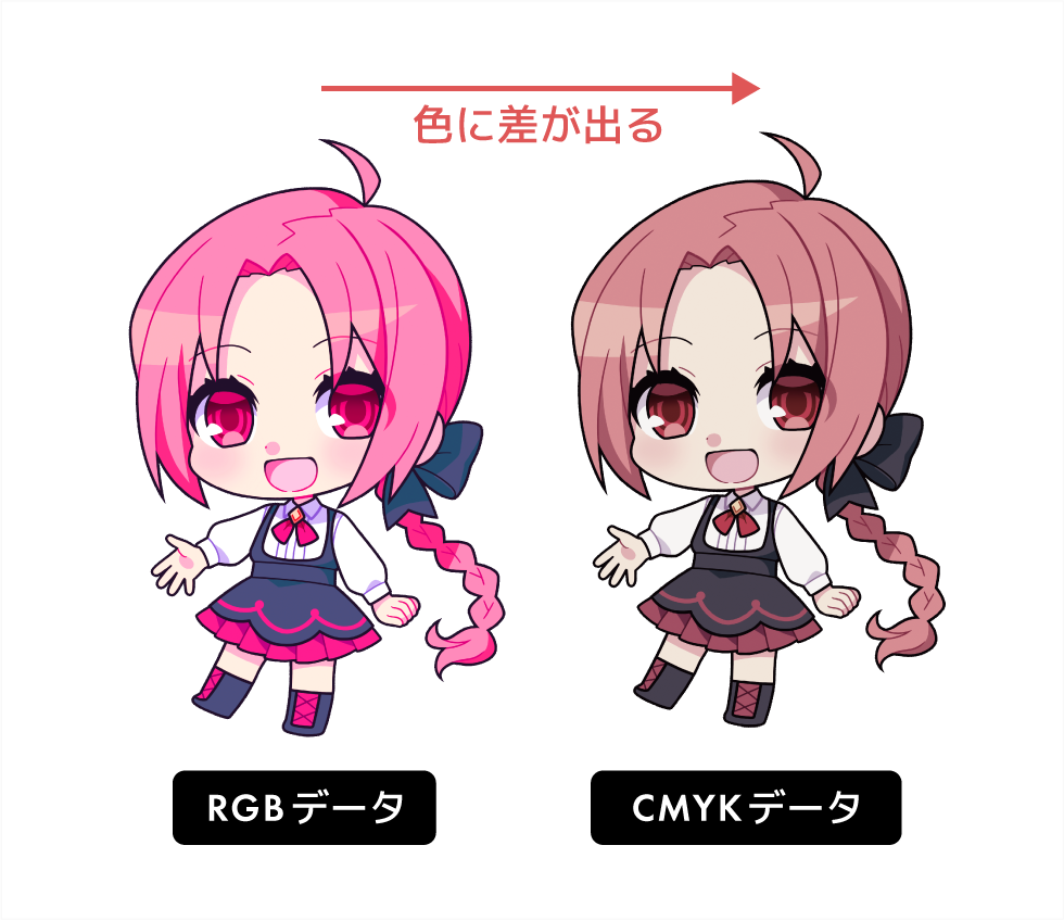 カラーモードはCMYK