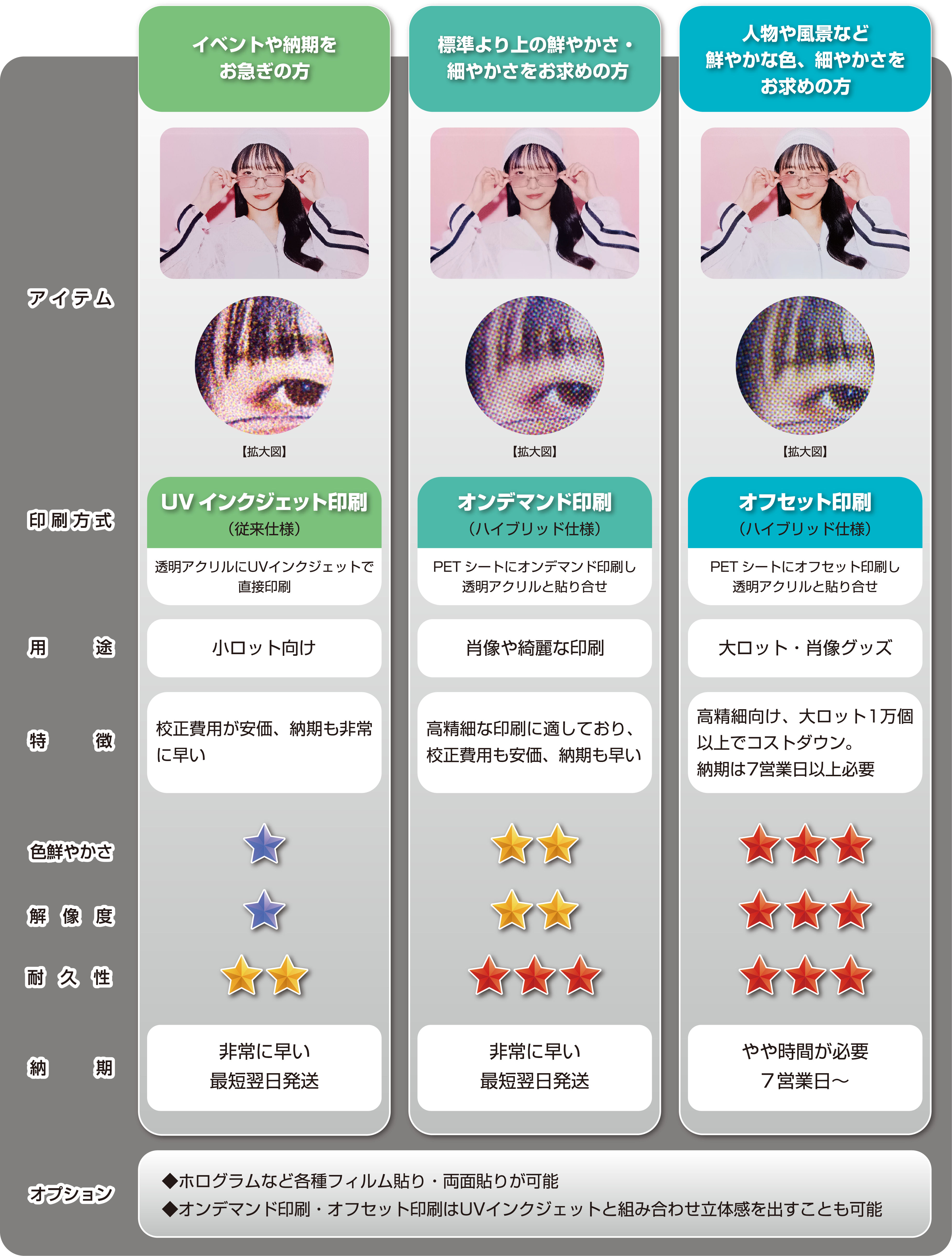 アクリルハイブリット印刷